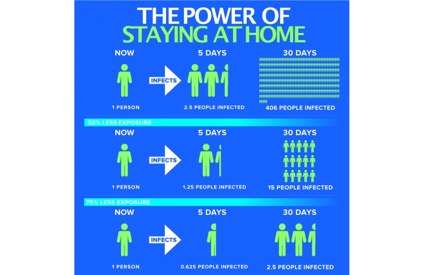 The Power of Staying At Home
