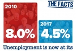 Unemployment