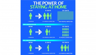 The Power of Staying At Home